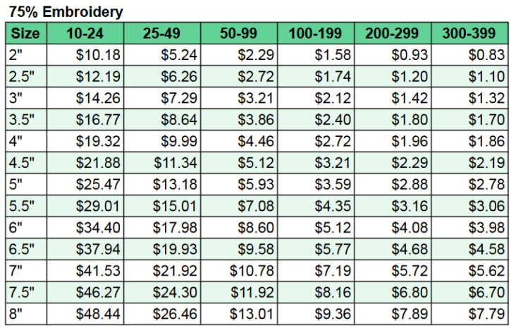 75% Embroidered patch pricing